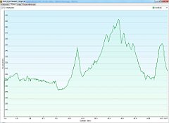 2011_09_23w Siewierz - Rogoznik